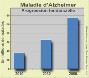 café rencontre alzheimer